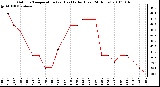 Milwaukee Weather Outdoor Temperature (vs) Heat Index (Last 24 Hours)