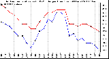 Milwaukee Weather Outdoor Temperature (vs) THSW Index per Hour (Last 24 Hours)