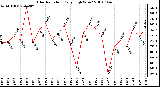 Milwaukee Weather Solar Radiation Daily High W/m2