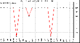 Milwaukee Weather Wind Direction (By Month)