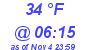 Milwaukee Weather Wind Chill Low Today