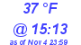 Milwaukee Weather Dewpoint High High Today