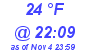 Milwaukee Weather Dewpoint High Low Today