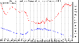 Milwaukee Weather Outdoor Humidity vs. Temperature Every 5 Minutes