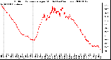 Milwaukee Weather Outdoor Temperature per Minute (Last 24 Hours)