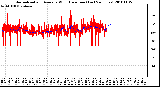 Milwaukee Weather Normalized and Average Wind Direction (Last 24 Hours)