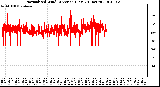 Milwaukee Weather Normalized Wind Direction (Last 24 Hours)