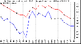 Milwaukee Weather Outdoor Temperature (vs) THSW Index per Hour (Last 24 Hours)