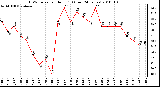 Milwaukee Weather THSW Index per Hour (F) (Last 24 Hours)