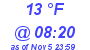 Milwaukee Weather Dewpoint High Low Today