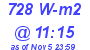 Milwaukee Weather Solar Radiation High Today