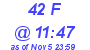 Milwaukee Weather THSW Index High Today