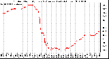 Milwaukee Weather Outdoor Humidity Every 5 Minutes (Last 24 Hours)