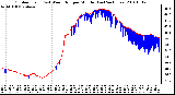 Milwaukee Weather Outdoor Temp (vs) Wind Chill per Minute (Last 24 Hours)