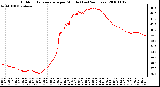 Milwaukee Weather Outdoor Temperature per Minute (Last 24 Hours)