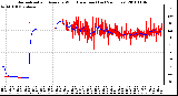 Milwaukee Weather Normalized and Average Wind Direction (Last 24 Hours)