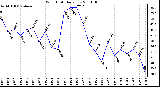 Milwaukee Weather Wind Chill Daily Low