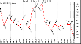 Milwaukee Weather Dew Point Daily High