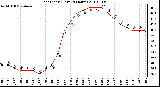 Milwaukee Weather Heat Index (Last 24 Hours)