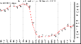 Milwaukee Weather Outdoor Humidity (Last 24 Hours)