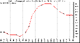 Milwaukee Weather Outdoor Temperature (vs) Heat Index (Last 24 Hours)