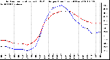 Milwaukee Weather Outdoor Temperature (vs) THSW Index per Hour (Last 24 Hours)