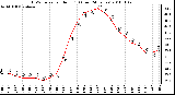 Milwaukee Weather THSW Index per Hour (F) (Last 24 Hours)