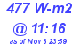 Milwaukee Weather Solar Radiation High Today