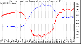 Milwaukee Weather Outdoor Humidity vs. Temperature Every 5 Minutes