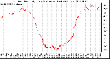 Milwaukee Weather Outdoor Humidity Every 5 Minutes (Last 24 Hours)