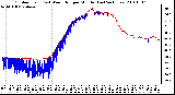 Milwaukee Weather Outdoor Temp (vs) Wind Chill per Minute (Last 24 Hours)