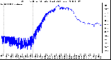 Milwaukee Weather Wind Chill per Minute (Last 24 Hours)