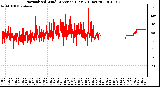 Milwaukee Weather Normalized Wind Direction (Last 24 Hours)