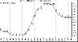 Milwaukee Weather Wind Chill (Last 24 Hours)