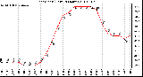 Milwaukee Weather Heat Index (Last 24 Hours)