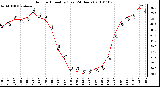 Milwaukee Weather Outdoor Humidity (Last 24 Hours)