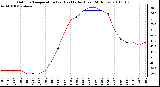 Milwaukee Weather Outdoor Temperature (vs) Heat Index (Last 24 Hours)