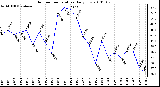 Milwaukee Weather Outdoor Temperature Daily Low