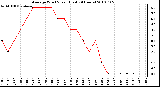 Milwaukee Weather Average Wind Speed (Last 24 Hours)