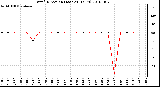 Milwaukee Weather Wind Direction (Last 24 Hours)