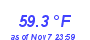 Milwaukee Weather Temperature High Month