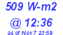 Milwaukee Weather Solar Radiation High Today