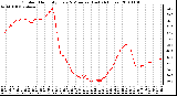 Milwaukee Weather Outdoor Humidity Every 5 Minutes (Last 24 Hours)