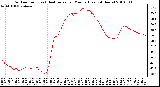 Milwaukee Weather Outdoor Temp (vs) Heat Index per Minute (Last 24 Hours)