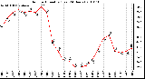 Milwaukee Weather Outdoor Humidity (Last 24 Hours)