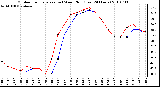 Milwaukee Weather Outdoor Temperature (vs) Wind Chill (Last 24 Hours)