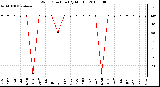 Milwaukee Weather Wind Direction (By Month)