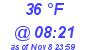 Milwaukee Weather Dewpoint High High Today