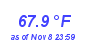 Milwaukee Weather Temperature High Month