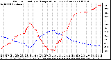 Milwaukee Weather Outdoor Humidity vs. Temperature Every 5 Minutes